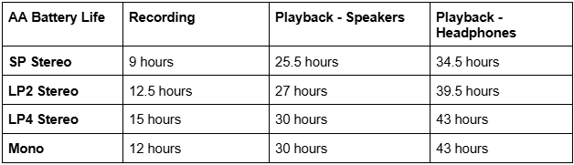 MZ-B100 Battery Life Table